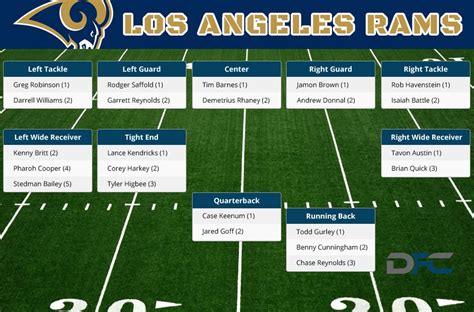 what are the rams standings|la rams depth chart espn.